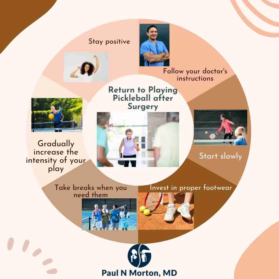Return to Playing Pickleball after Surgery