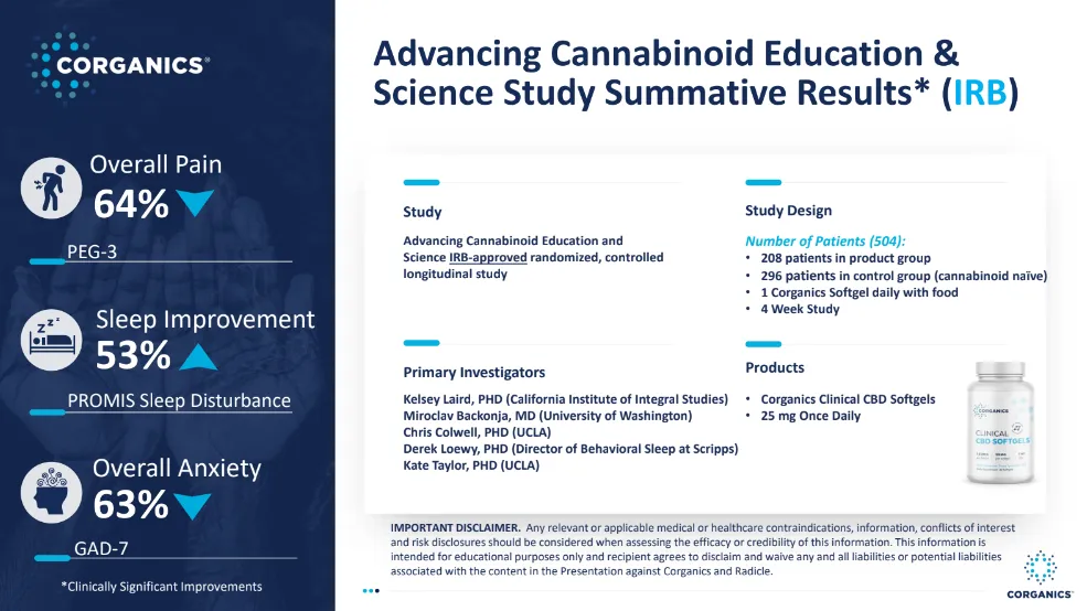 Study on Sleep and Pain improvements with CBD