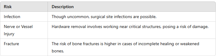 Hardware removal risks