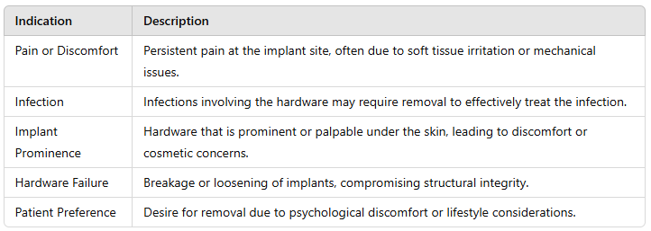 Indications for Hardware Removal